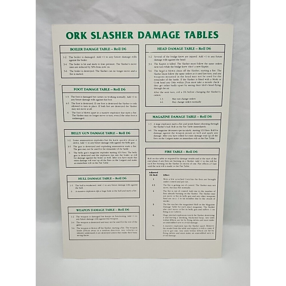 Games Workshop Slasher Gargant Hit Location Templates/ Damage Tables - Picture 6 of 10